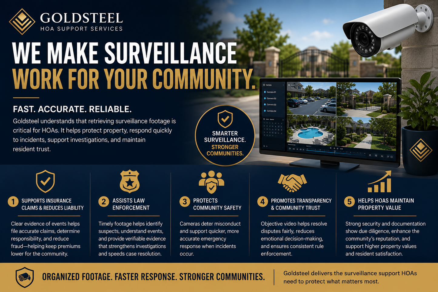 HOA Surveillance Services
